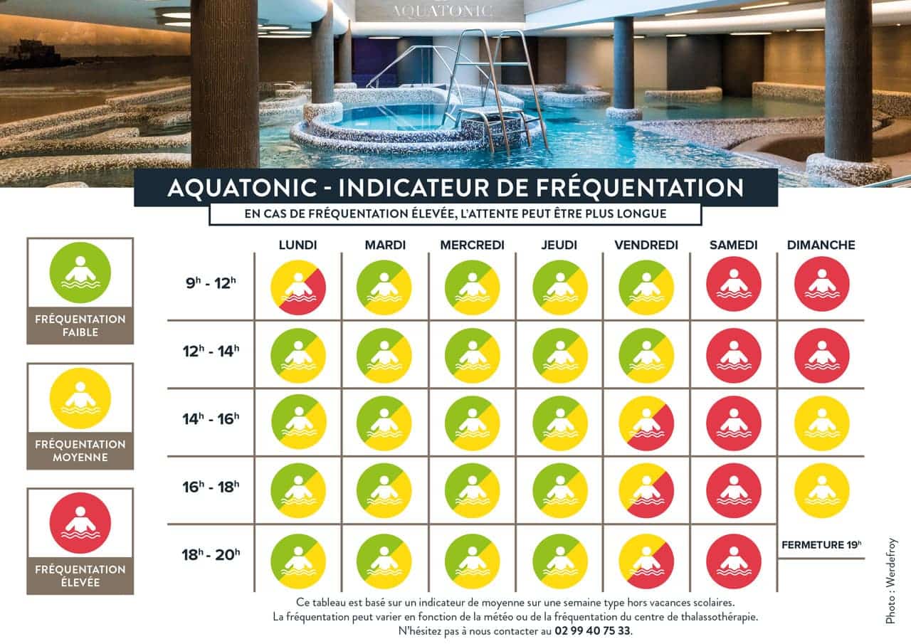 PLanning d'affluence de l'Aquatonic