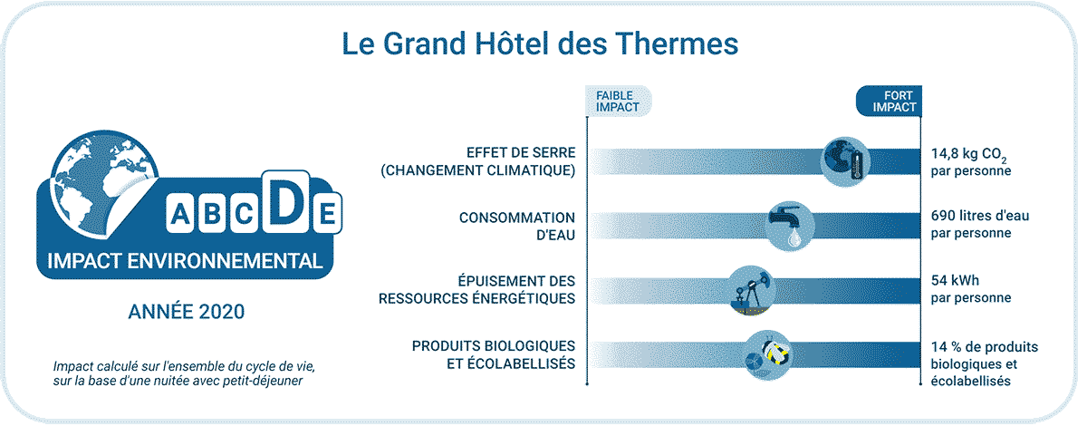 bilan rse du grand hotel des thermes marins